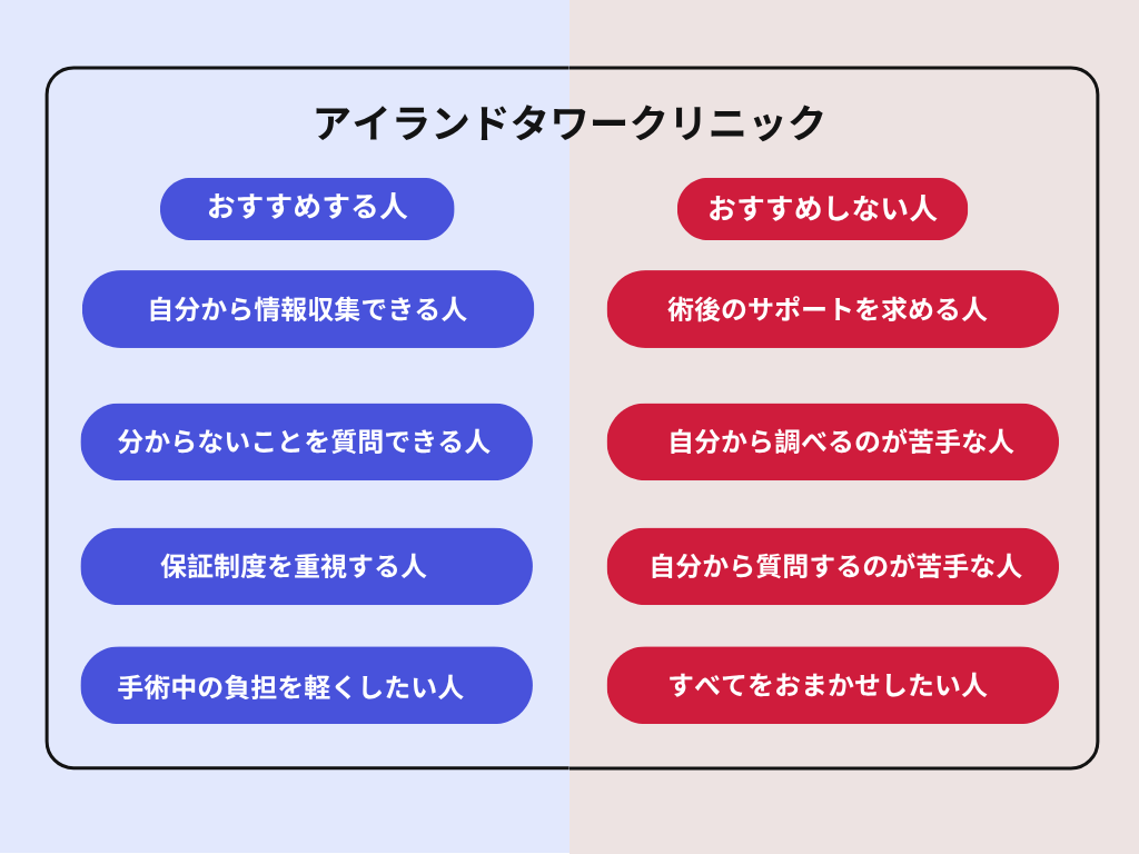 アイランドタワークリニックがおすすめの人