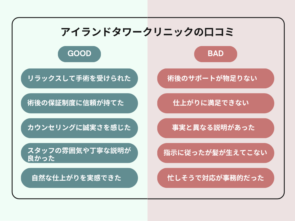 アイランドタワークリニックの口コミ